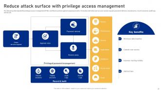 Cyber Risk Assessment And Mitigation Planning Complete Deck Impressive Captivating