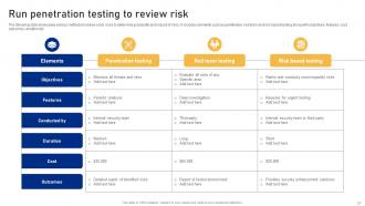 Cyber Risk Assessment And Mitigation Planning Complete Deck Visual Captivating