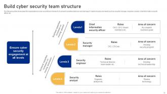 Cyber Risk Assessment And Mitigation Planning Complete Deck Attractive Captivating