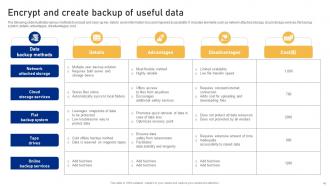 Cyber Risk Assessment And Mitigation Planning Complete Deck Idea Aesthatic