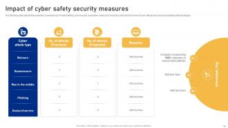 Cyber Risk Assessment And Mitigation Planning Complete Deck Content Ready Aesthatic