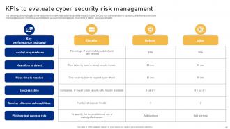 Cyber Risk Assessment And Mitigation Planning Complete Deck Editable Aesthatic