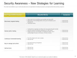 Cybersecurity awareness training powerpoint presentation slides