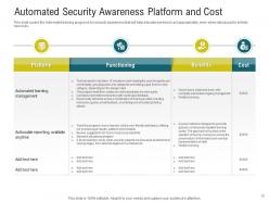 Cybersecurity awareness training powerpoint presentation slides