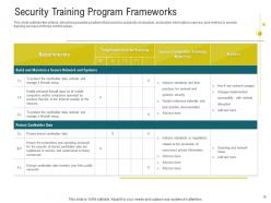 Cybersecurity awareness training powerpoint presentation slides