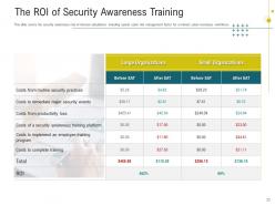 Cybersecurity awareness training powerpoint presentation slides