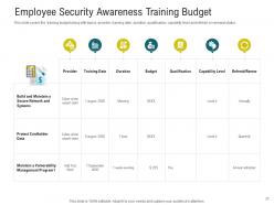 Cybersecurity awareness training powerpoint presentation slides