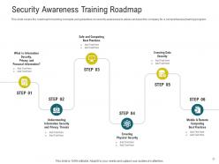 Cybersecurity awareness training powerpoint presentation slides