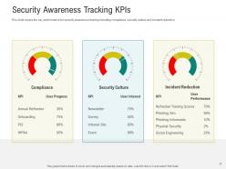 Cybersecurity awareness training powerpoint presentation slides