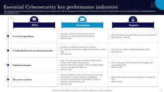 Cybersecurity Kpi Powerpoint Ppt Template Bundles Impactful Adaptable