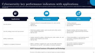 Cybersecurity Kpi Powerpoint Ppt Template Bundles Professional Adaptable