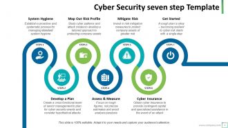 Cybersecurity powerpoint presentation slides