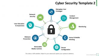 Cybersecurity powerpoint presentation slides