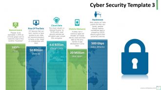 Cybersecurity powerpoint presentation slides