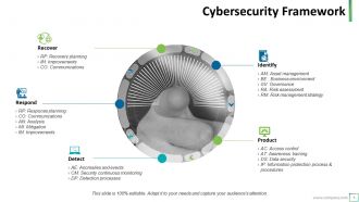 Cybersecurity powerpoint presentation slides