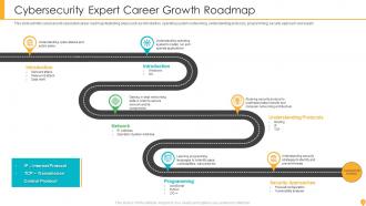 Cybersecurity Roadmap Powerpoint Ppt Template Bundles