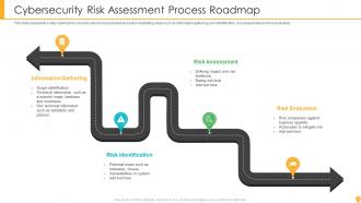 Cybersecurity Roadmap Powerpoint Ppt Template Bundles