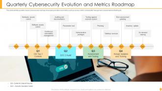 Cybersecurity Roadmap Powerpoint Ppt Template Bundles