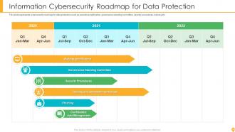 Cybersecurity Roadmap Powerpoint Ppt Template Bundles