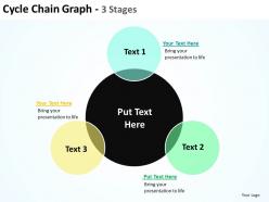 Cycle chain graph with big black circle and surrounding circles 3 stages powerpoint templates 0712