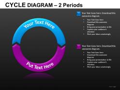 Cycle Diagram Powerpoint Presentation Slides Db