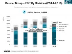 Daimler group ebit by divisions 2014-2018