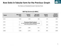 Daimler group ebit by divisions 2014-2018