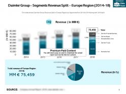 Daimler group segments revenue split europe region 2014-18