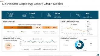 Dashboard Depicting Supply Chain Metrics Understanding Different Supply Chain Models