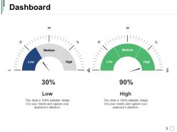 Dashboard powerpoint slide background designs