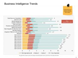 Data analytic powerpoint presentation slides