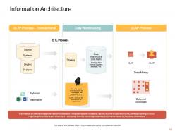 Data analytic powerpoint presentation slides