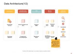 Data analytic powerpoint presentation slides