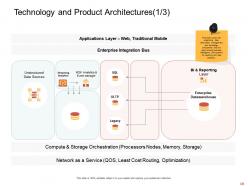 Data analytic powerpoint presentation slides