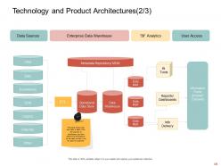 Data analytic powerpoint presentation slides