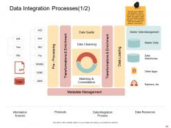 Data analytic powerpoint presentation slides