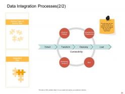 Data analytic powerpoint presentation slides