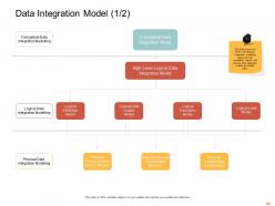 Data analytic powerpoint presentation slides