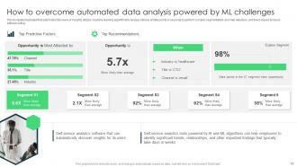 Data Analytics And BI Playbook Powerpoint Presentation Slides