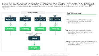 Data Analytics And BI Playbook Powerpoint Presentation Slides