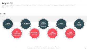 Data Analytics And Storage Company Profile Powerpoint Presentation Slides CP CD V Professional Editable