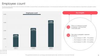 Data Analytics And Storage Company Profile Powerpoint Presentation Slides CP CD V Multipurpose Editable