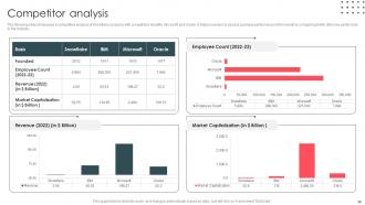 Data Analytics And Storage Company Profile Powerpoint Presentation Slides CP CD V Graphical Editable