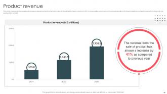 Data Analytics And Storage Company Profile Powerpoint Presentation Slides CP CD V Captivating Editable