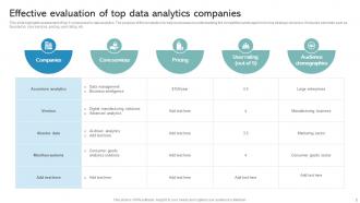 Data Analytics Companies Powerpoint Ppt Template Bundles Captivating Downloadable