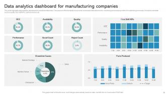 Data Analytics Companies Powerpoint Ppt Template Bundles Ideas Customizable