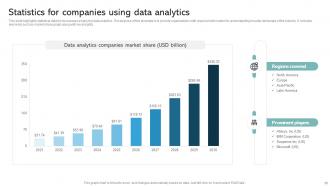 Data Analytics Companies Powerpoint Ppt Template Bundles Content Ready Customizable