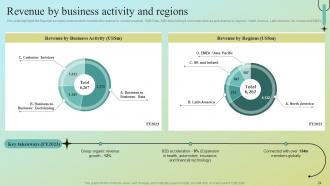 Data Analytics Company Profile Powerpoint Presentation Slides CP CD V Unique Interactive