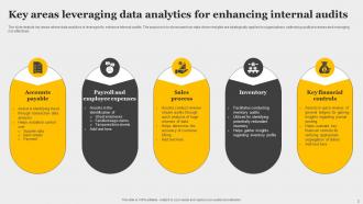 Data Analytics In Internal Audit Powerpoint Ppt Template Bundles Visual Attractive