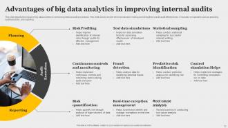 Data Analytics In Internal Audit Powerpoint Ppt Template Bundles Adaptable Attractive